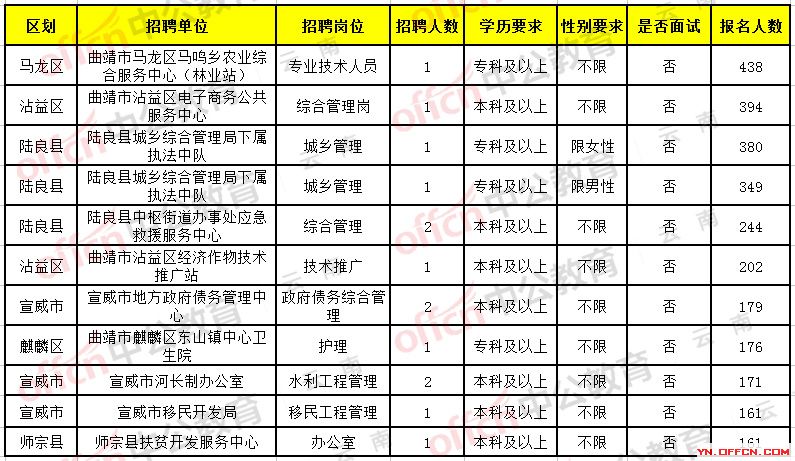 兴宁区级托养福利事业单位招聘启事概览