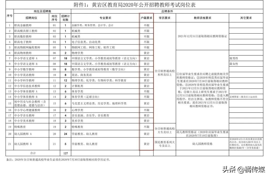 黄岩区自然资源和规划局最新招聘公告详解