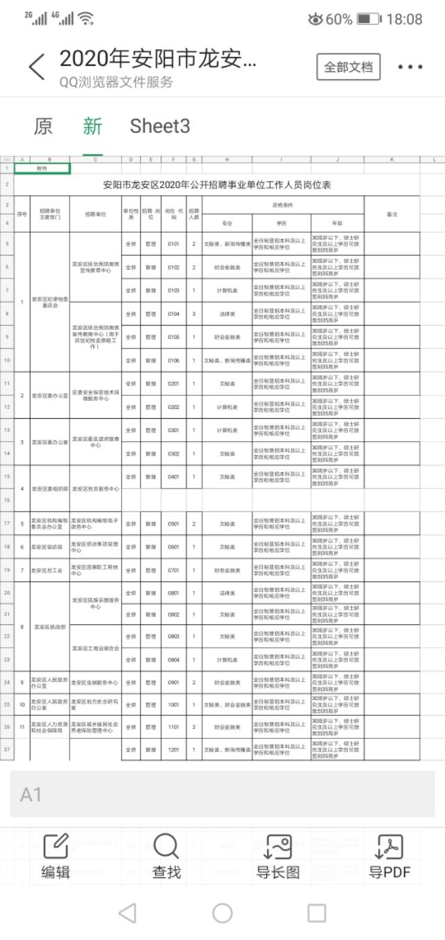 安阳城乡最新招聘信息总览