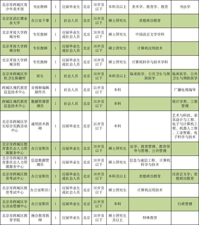 临猗县成人教育事业单位最新招聘信息详解