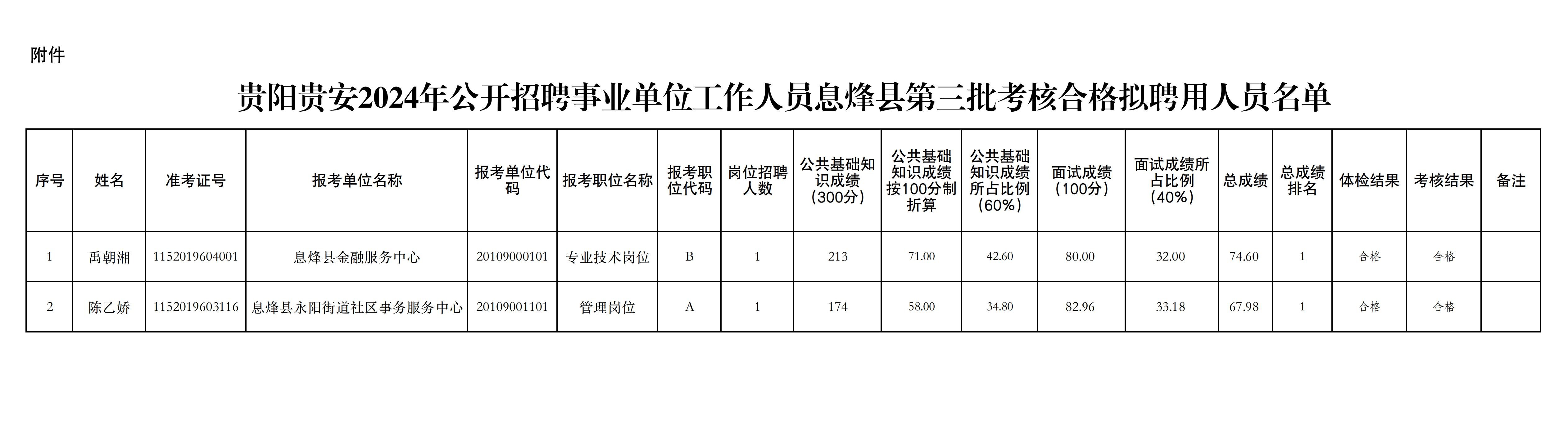 平武县民政局最新招聘信息深度解析