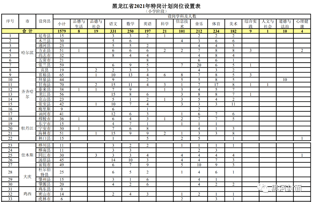 商丘市人口和计划生育委员会人事任命动态解析