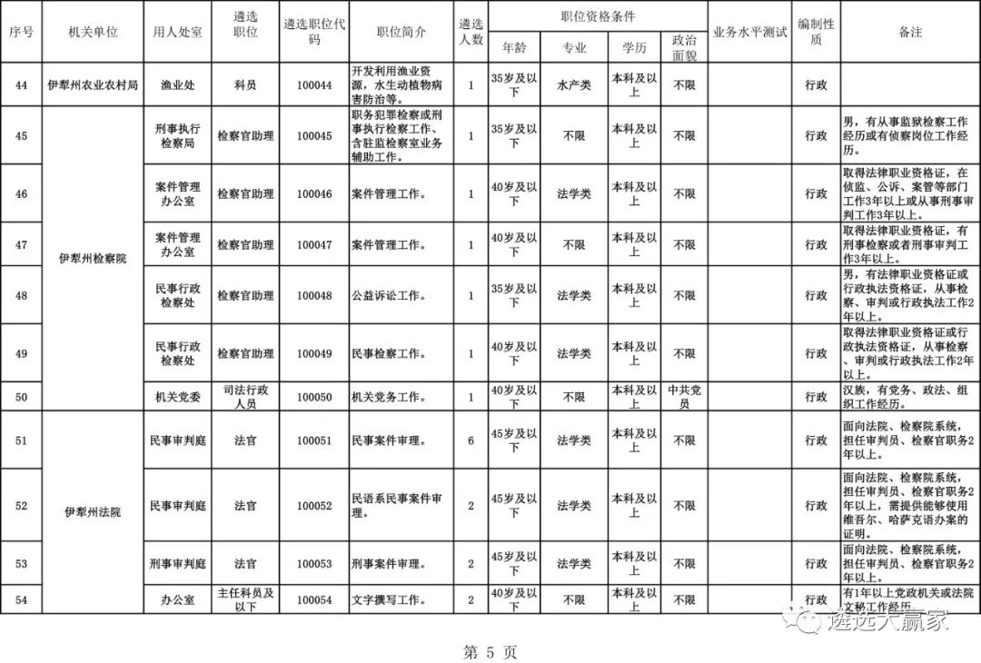 玛纳斯县人力资源和社会保障局最新项目概览与动态