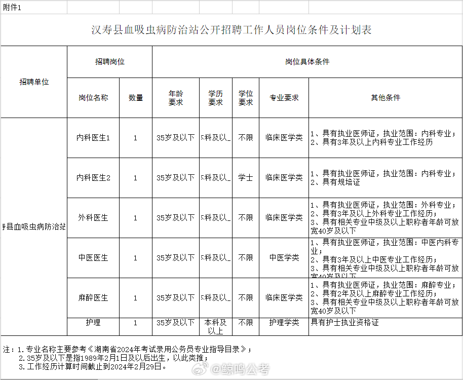 连城县防疫检疫站最新招聘信息及职业机会详解