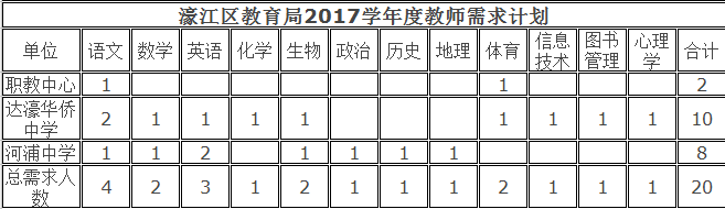 濠江区体育局最新招聘信息