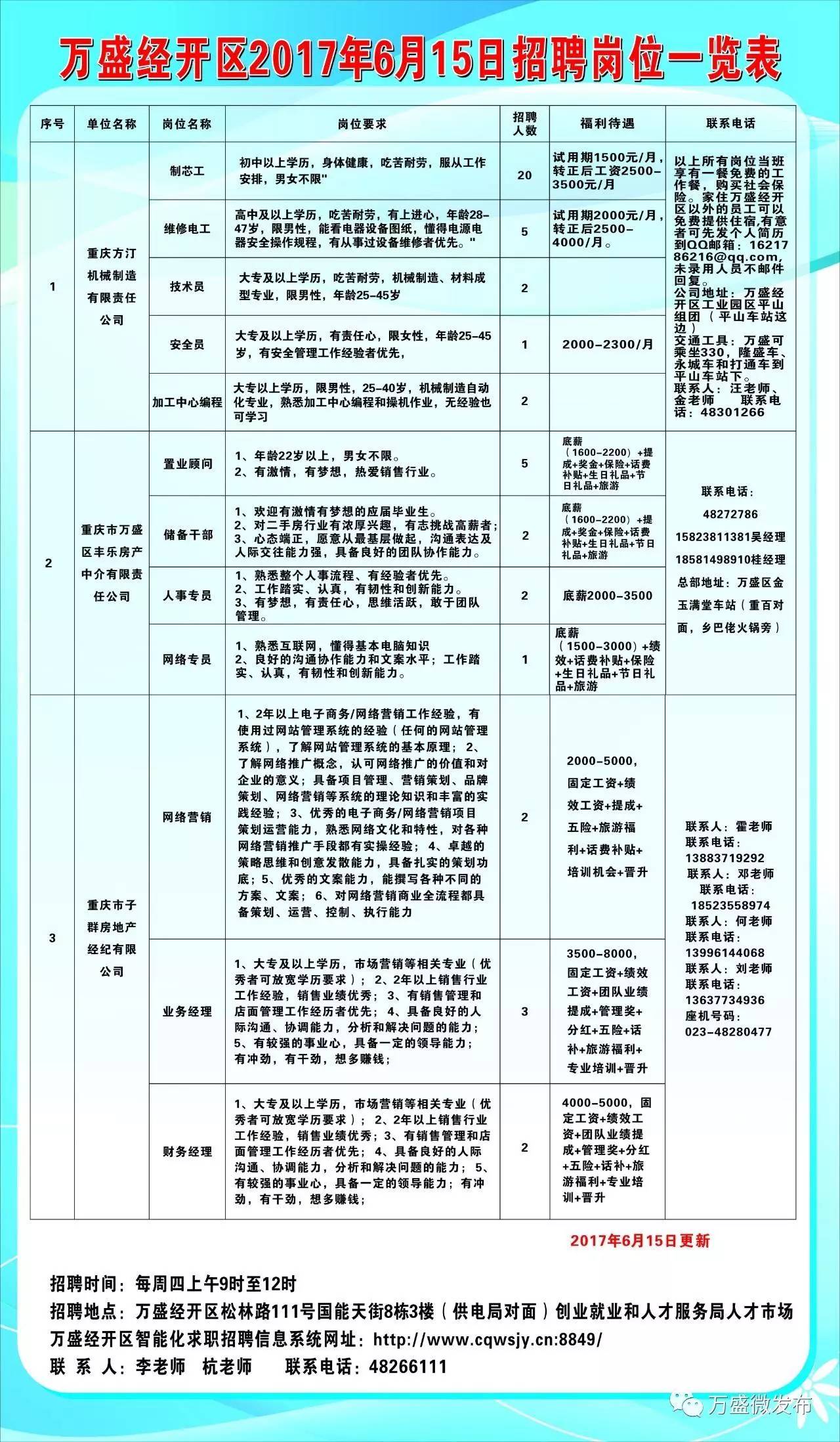 合山市科学技术和工业信息化局最新招聘信息