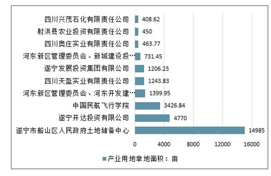 遂宁市城市社会经济调查队最新研究揭示多维城市面貌发展报告