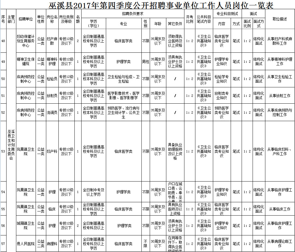 武隆县审计局最新招聘信息