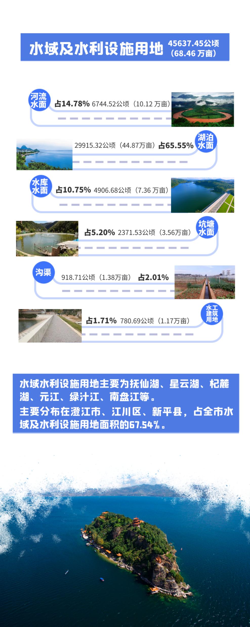 玉溪市国土资源局最新发展规划