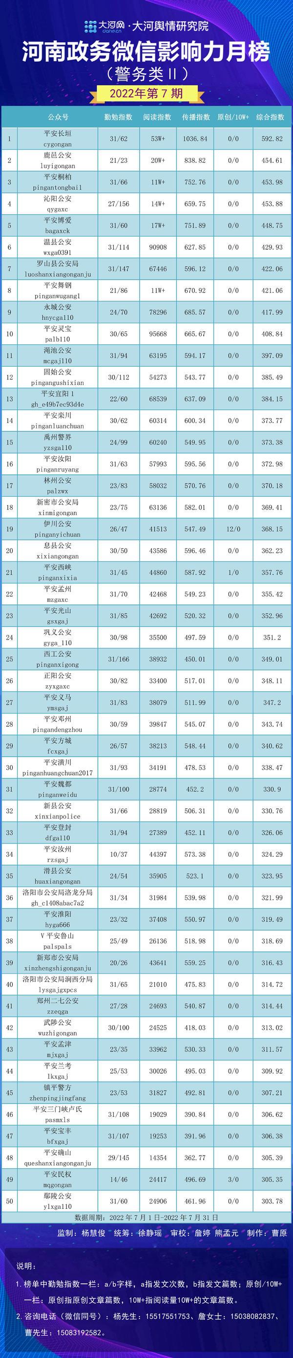 新密市数据和政务服务局最新项目进展报告