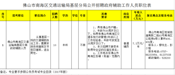 凭祥市交通运输局招聘启事，职位空缺与职业发展机会