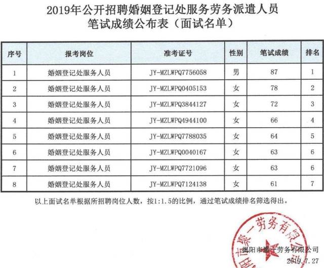 三山区民政局最新招聘信息全面解析