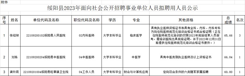 绥阳县卫生健康局人事任命推动县域医疗卫生事业新发展