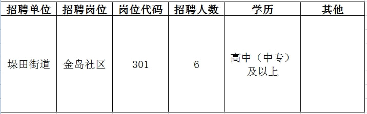 三元区文化局最新招聘信息与职位全面解析