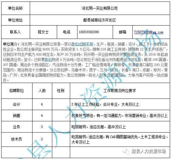 洪洞县住房和城乡建设局最新招聘信息深度解析