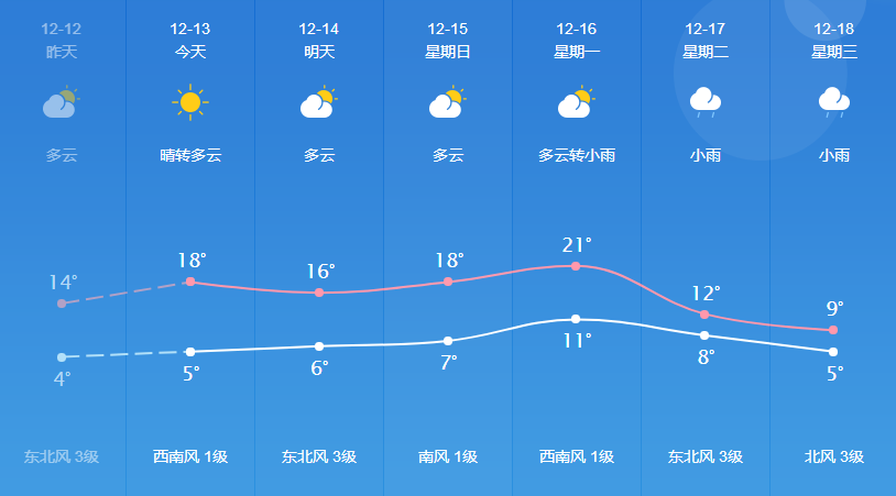 大华街道天气预报更新通知