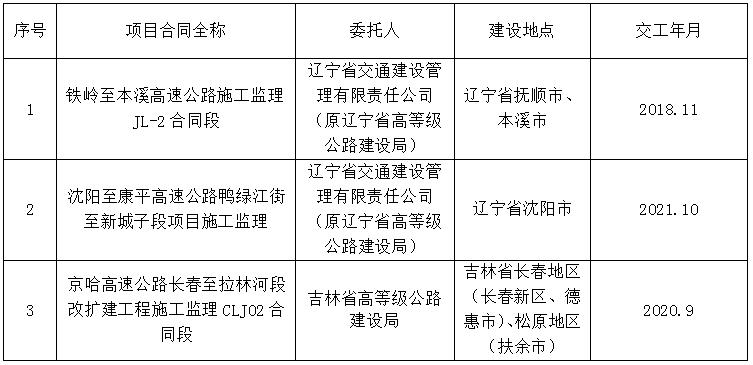 穆棱市级公路维护监理事业单位最新发展规划