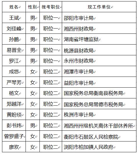 芦溪县审计局人事任命重塑未来审计格局