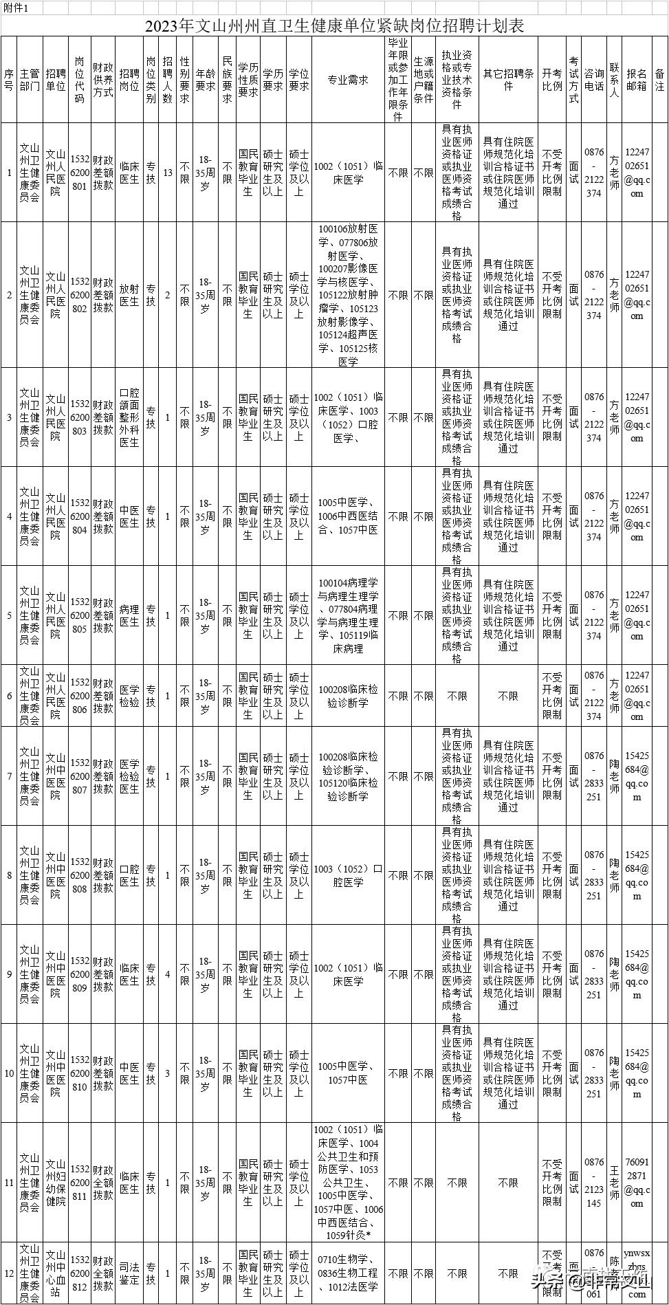 云安县公路运输管理事业单位招聘启事概览