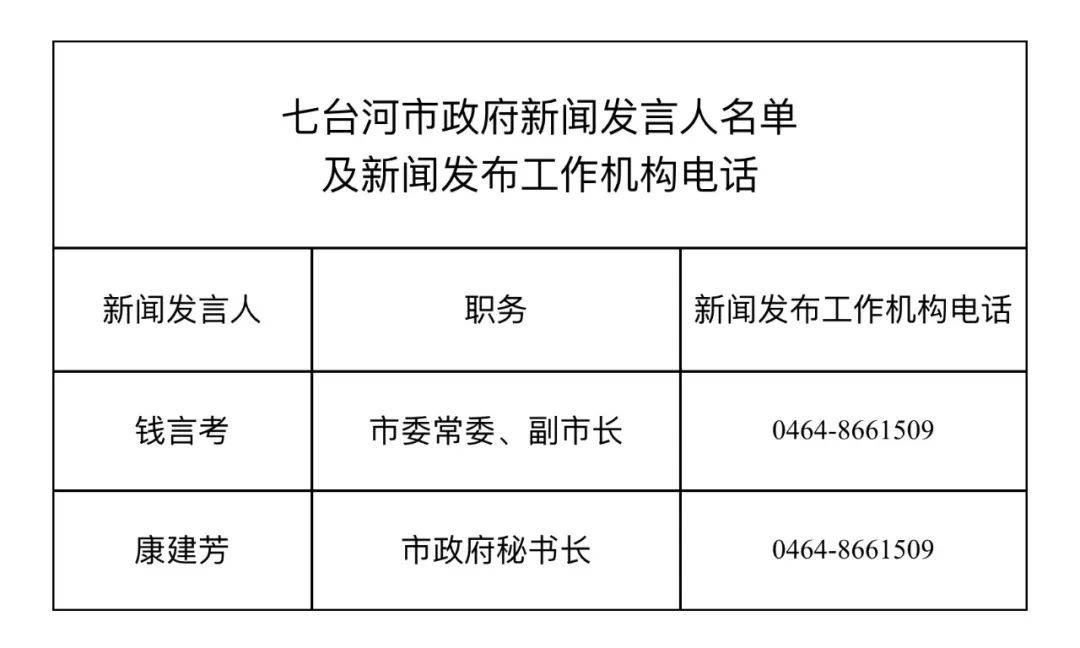 七台河市信访局人事任命推动工作再上新台阶