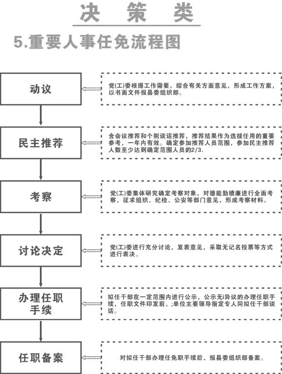 湖墅街道最新人事任命动态