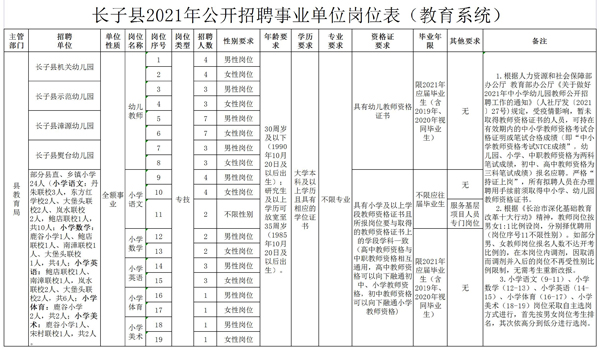 长子县文化局招聘启事及文化事业发展概览