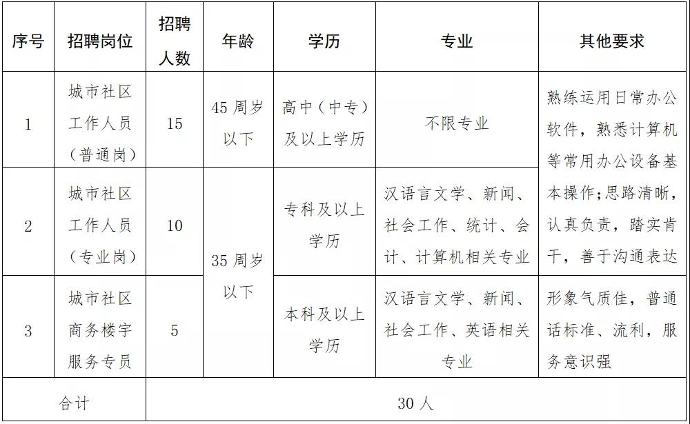 瓦子社区人事任命动态与深远影响分析