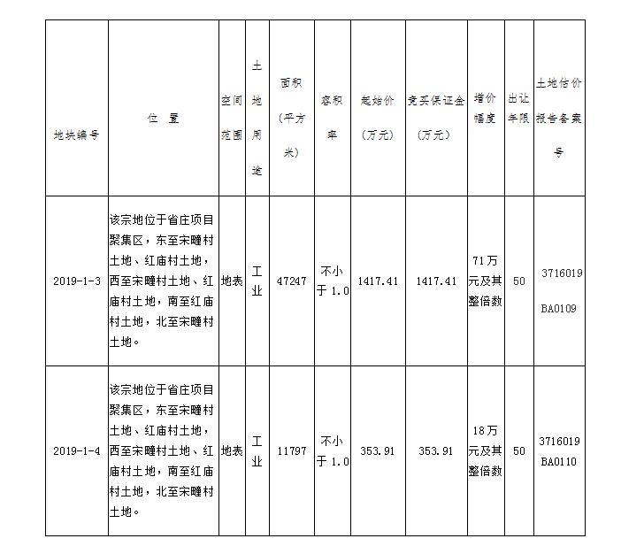 宋疃镇最新项目，引领地区发展的新星之光