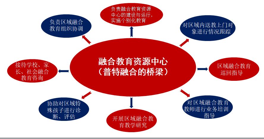 南市区教育局最新发展规划