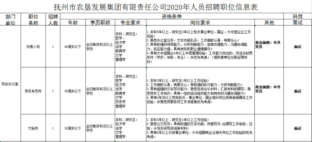 抚州市粮食局最新招聘信息与招聘细节深度解析