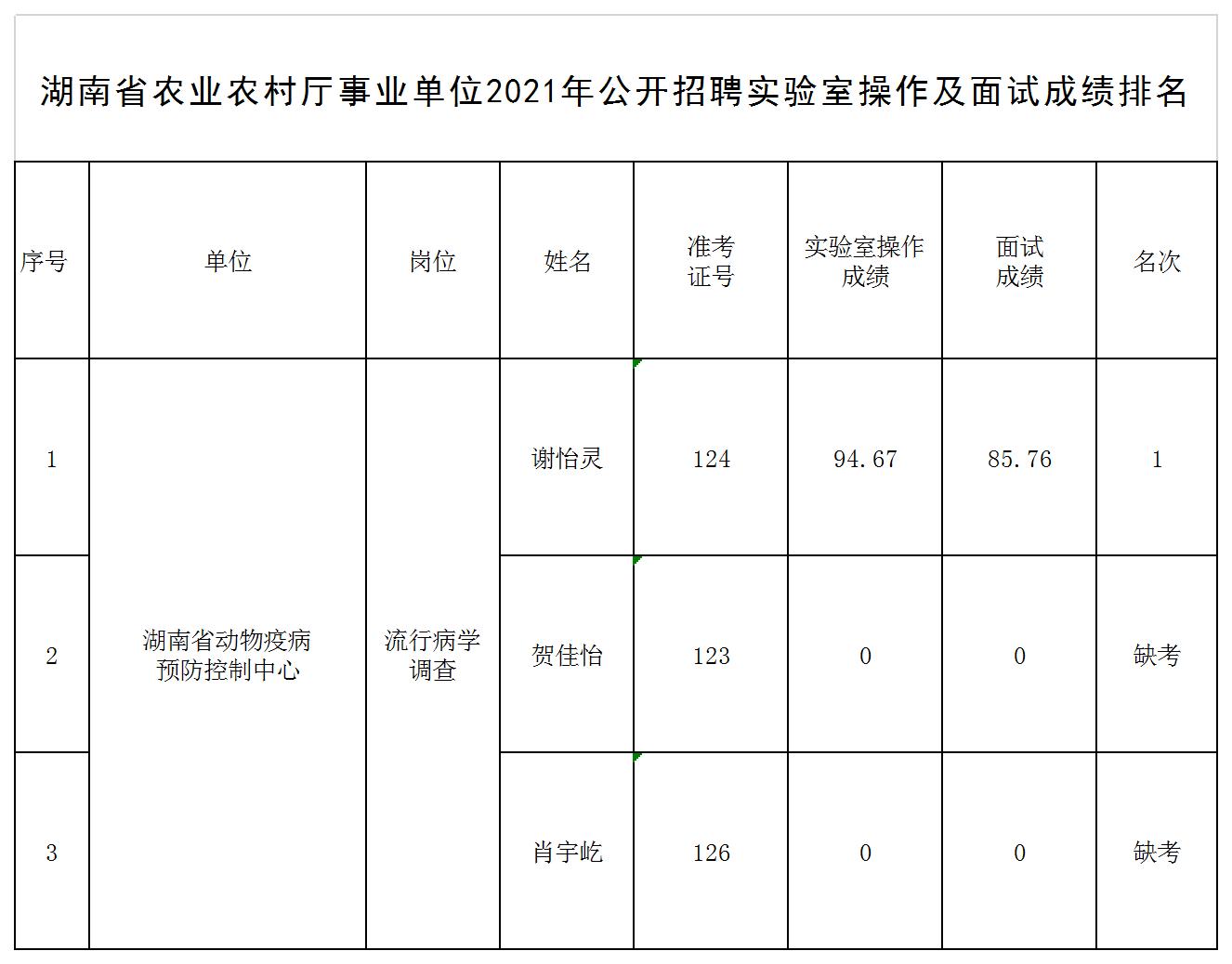 浏阳市农业农村局最新招聘启事概览