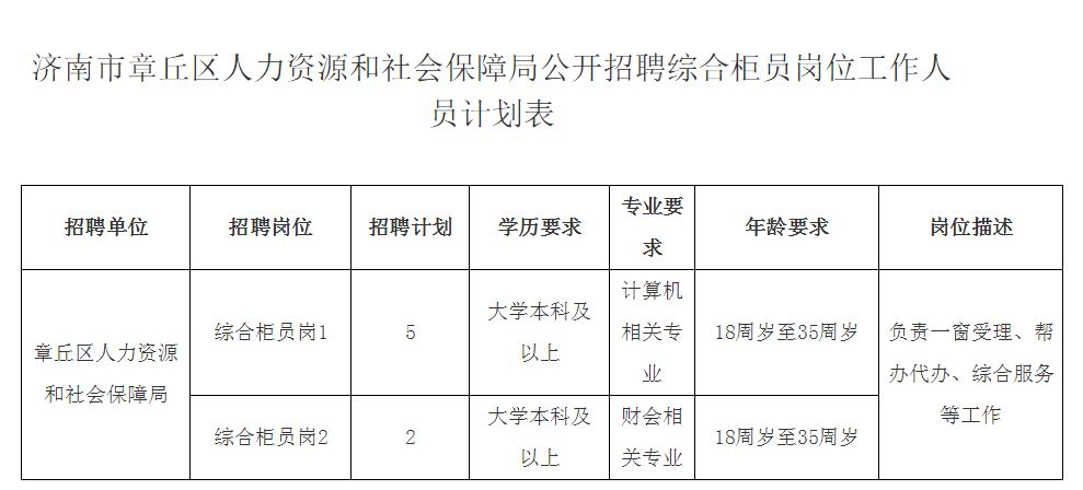 章丘市数据和政务服务局招聘公告详解